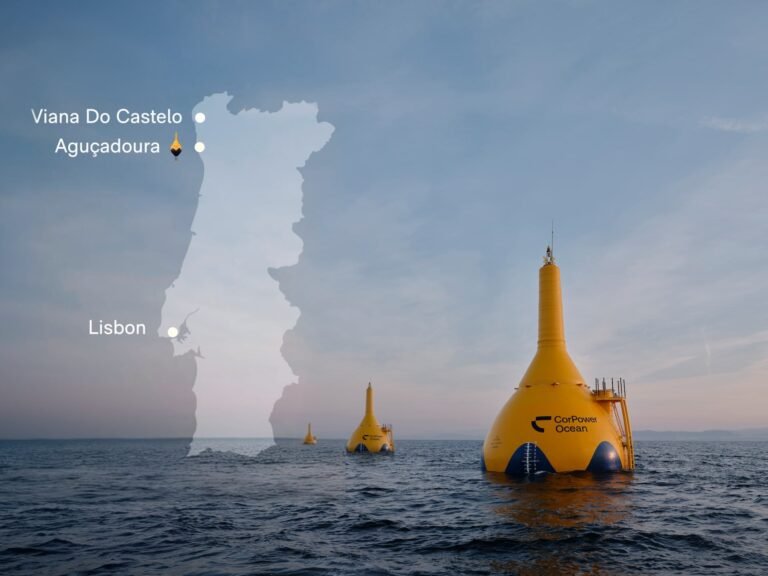 EU backs CorPower’s next wave energy step with €40M grant
